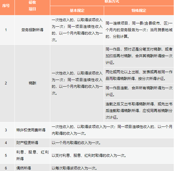 如何界定“一次”收入所得？