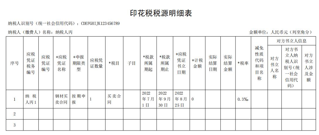 印花税税源表