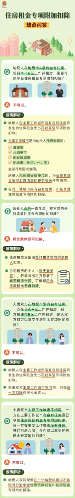 住房租金个税专项附加扣除热点问答