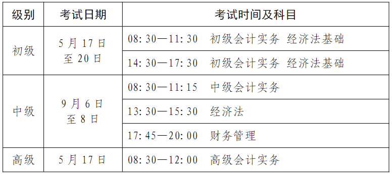 山东2025年高级会计职称报名简章公布！1月6日起报名