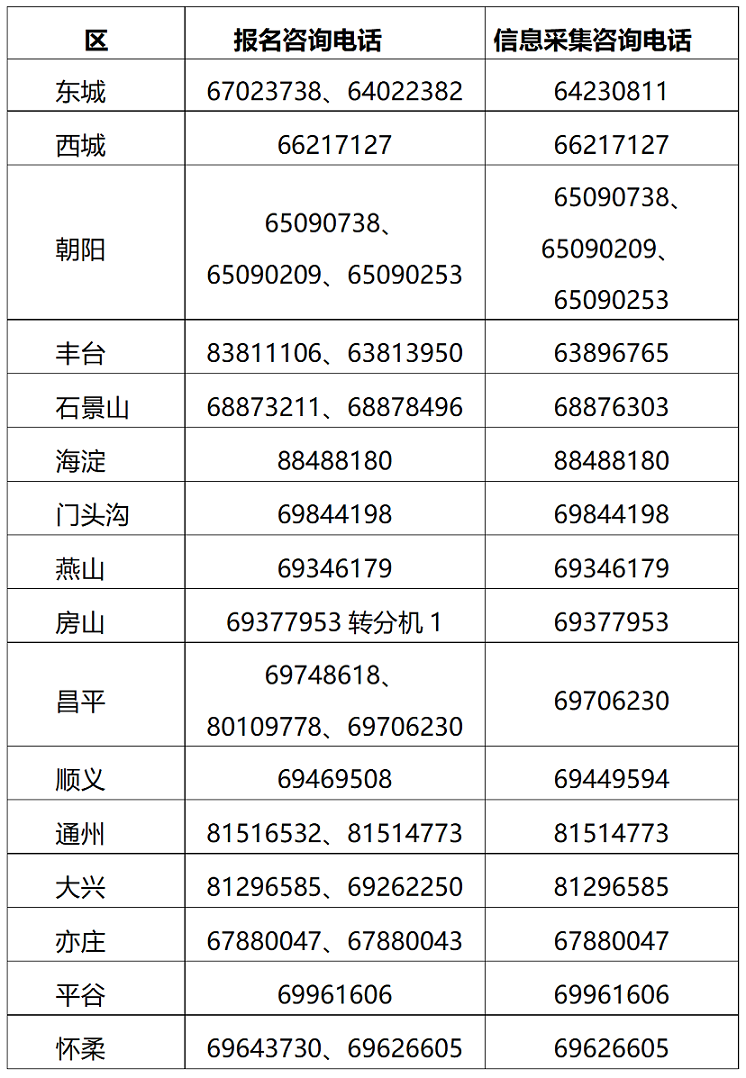 北京2025年高级会计职称报名简章公布！