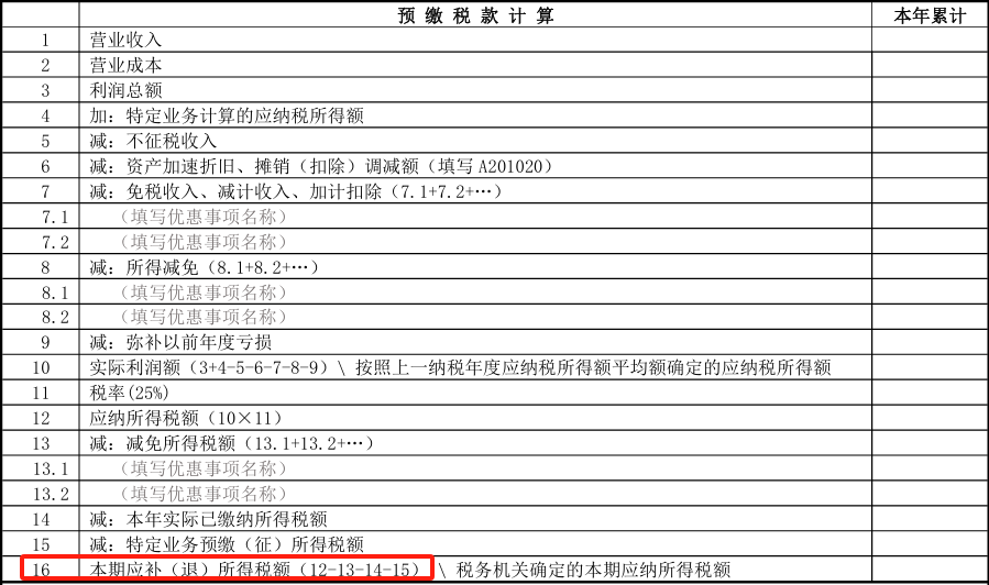 前三季度预缴的所得税能否在四季度退回？