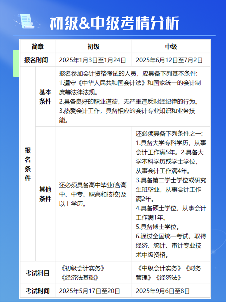 2025年初级&中级同时备考可行吗？或有机会一年拿两证！