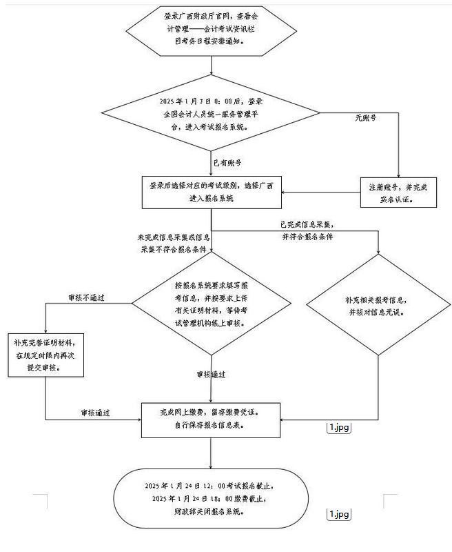 2025年广西高级会计职称考试报名流程图