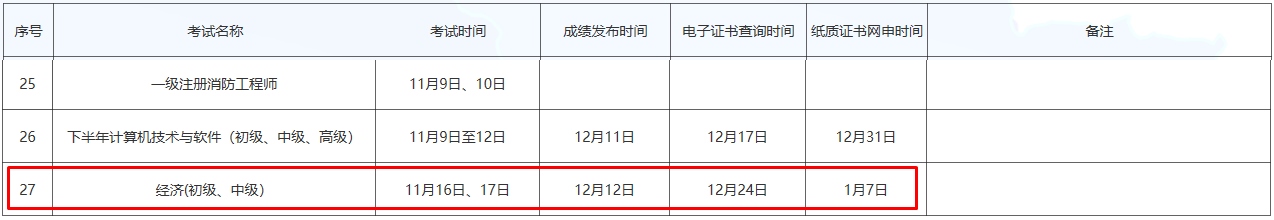 初中级经济师纸质证书网申时间
