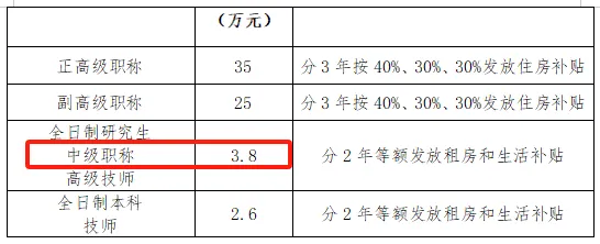 补贴标准