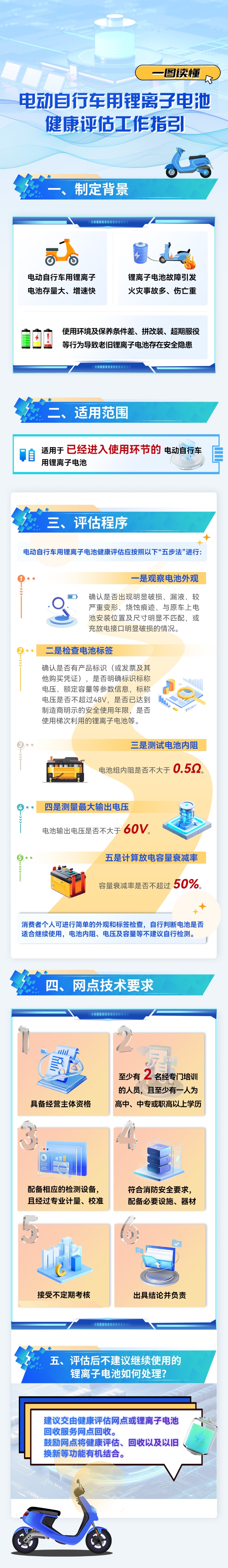 电动自行车用锂离子电池健康评估工作指引