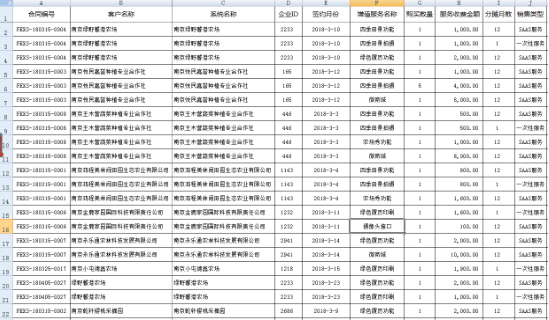 Excel表格中的通配符 有你意想不到的功能！