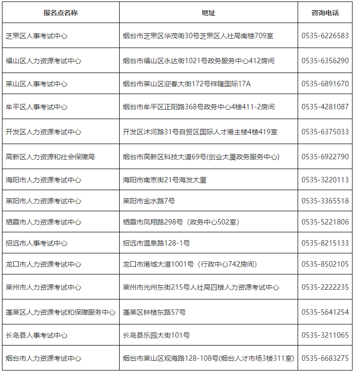 烟台市各县市区考试中心联系电话及地址