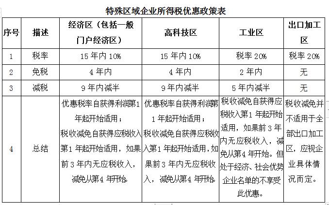 企业所得税