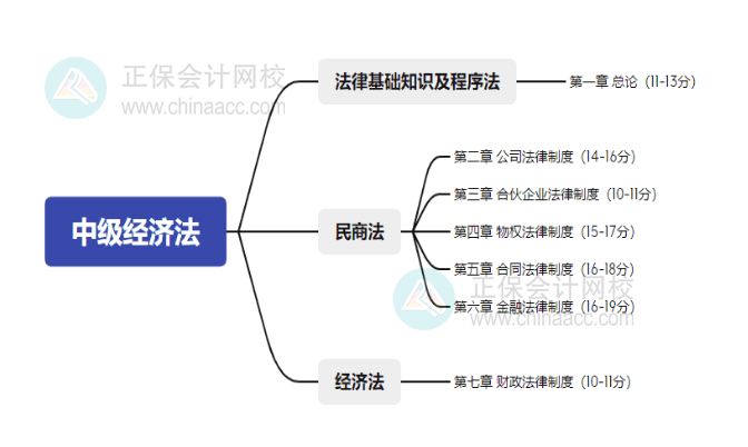 2025年中级会计备考：掌握教材知识框架 学习更高效