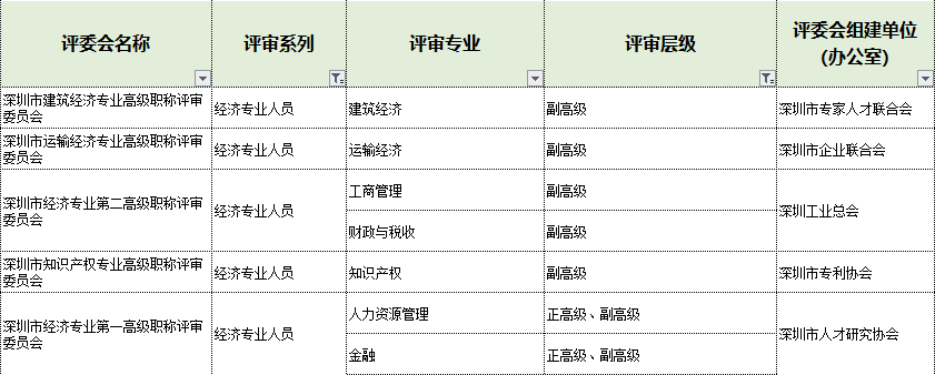 深圳2024年职称评审工作通知