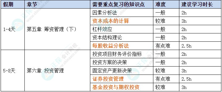 2025年中级会计职称《财务管理》春节期间学习计划