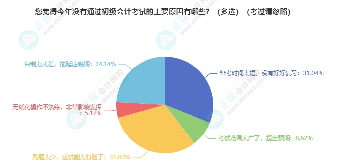 【热点】2025年各地初级会计考试报名人数有多少？