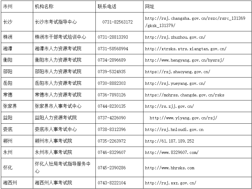 各市州职业资格证书发放单位及联系电话表