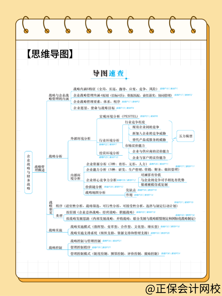 思维导图