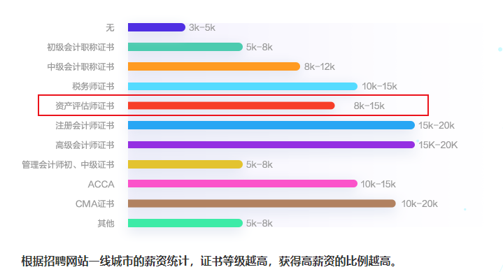 资产评估师是财会领域小众的考试吗？