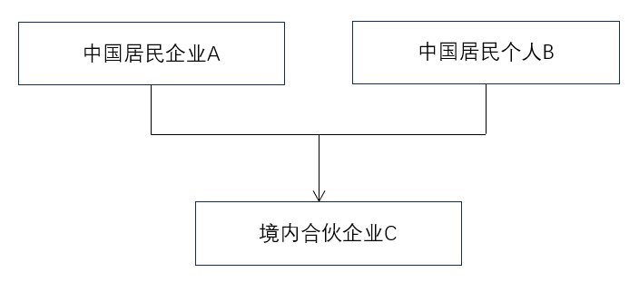 中国居民企业的境内