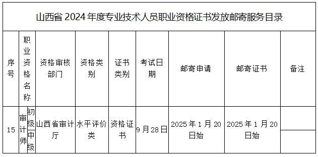 山西2024年审计师证书领取的公告