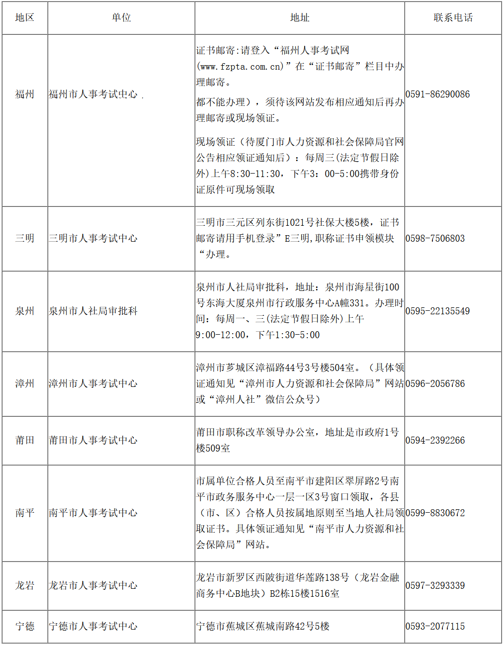 福建2024年初级、中级审计师证书领取的通知