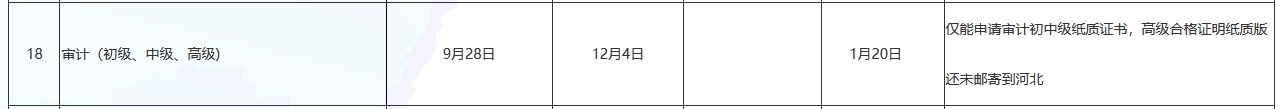 河北2024年初中级审计师纸质证书开始申请邮寄