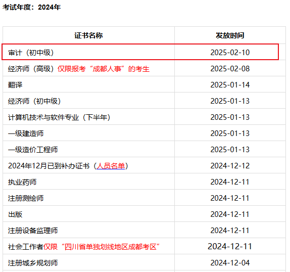 四川成都2024年审计师资格证书领取通知