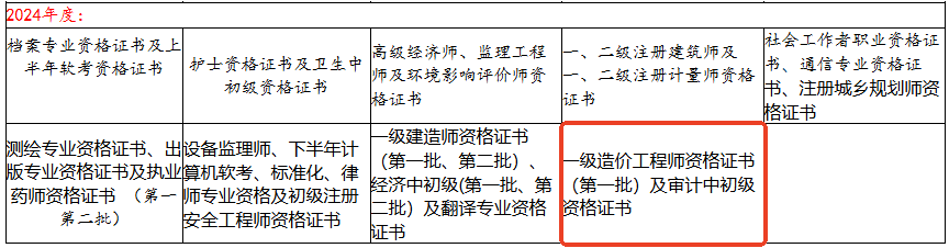 安徽合肥2024年审计师证书领取的公告