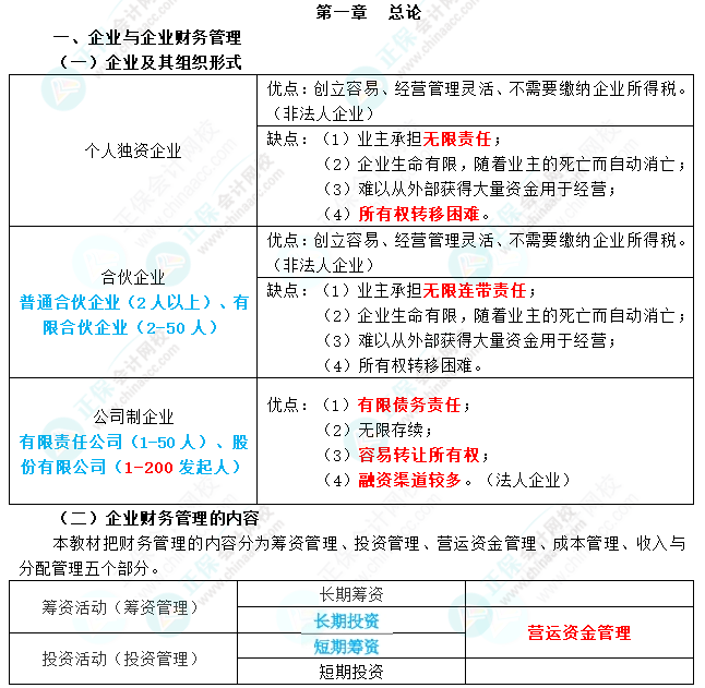 2024年中级会计职称《财务管理》三色笔记第一章：总论