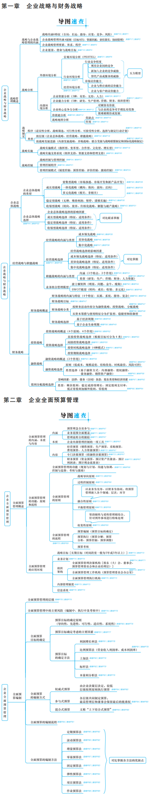 2025年高级会计师各章思维导图免费下载！