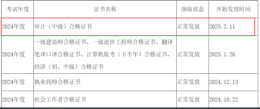 四川资阳2024年审计师证书领取通知