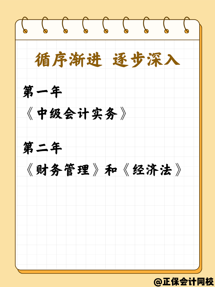 备考中级会计考试准备两年报考三科 科目如何选择？