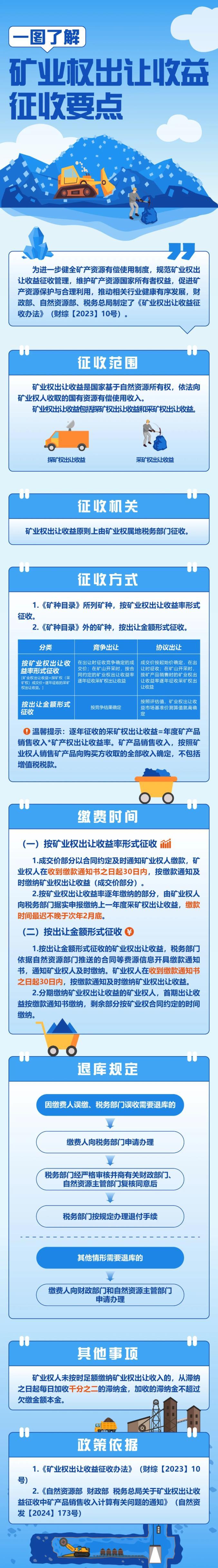 一图了解矿业权出让收益征收要点