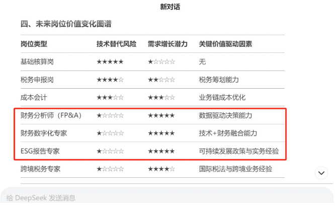 DeepSeek强势入局！传统会计人该如何应对？