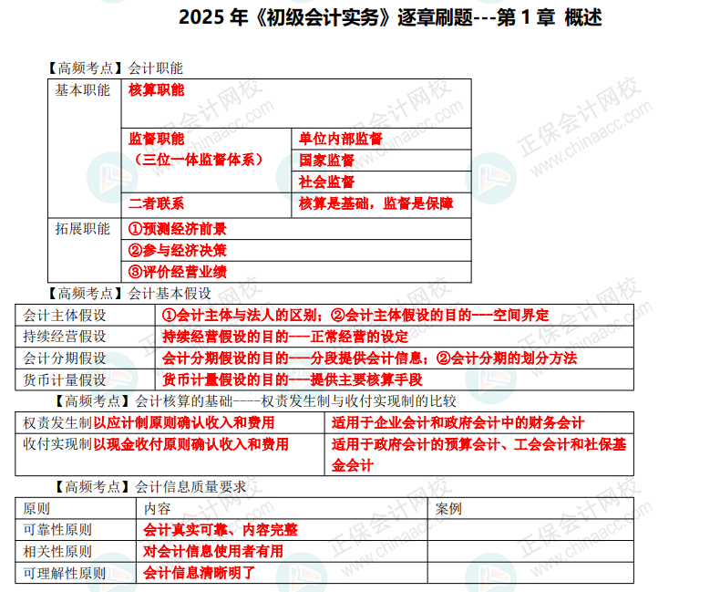 【刷题讲义】高志谦初级会计实务逐章刷题讲义-第一刷 概述+会计基础