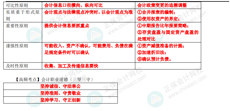 【刷题讲义】高志谦初级会计实务逐章刷题讲义-第一刷 概述+会计基础