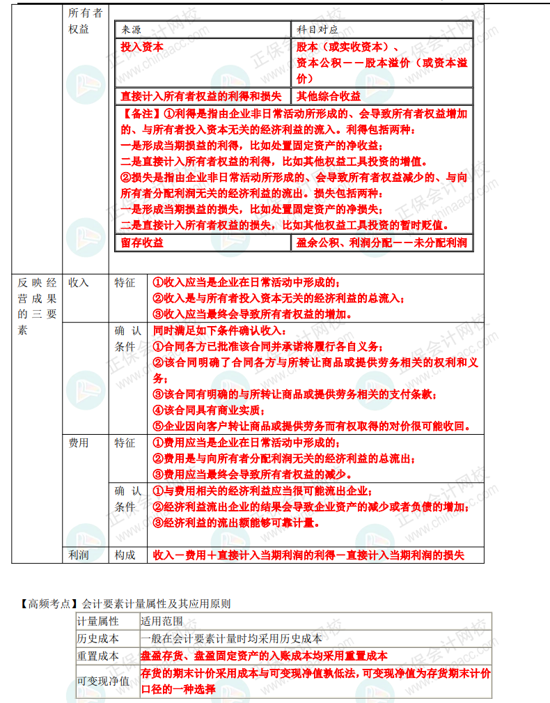 【刷题讲义】高志谦初级会计实务逐章刷题讲义-第一刷 概述+会计基础