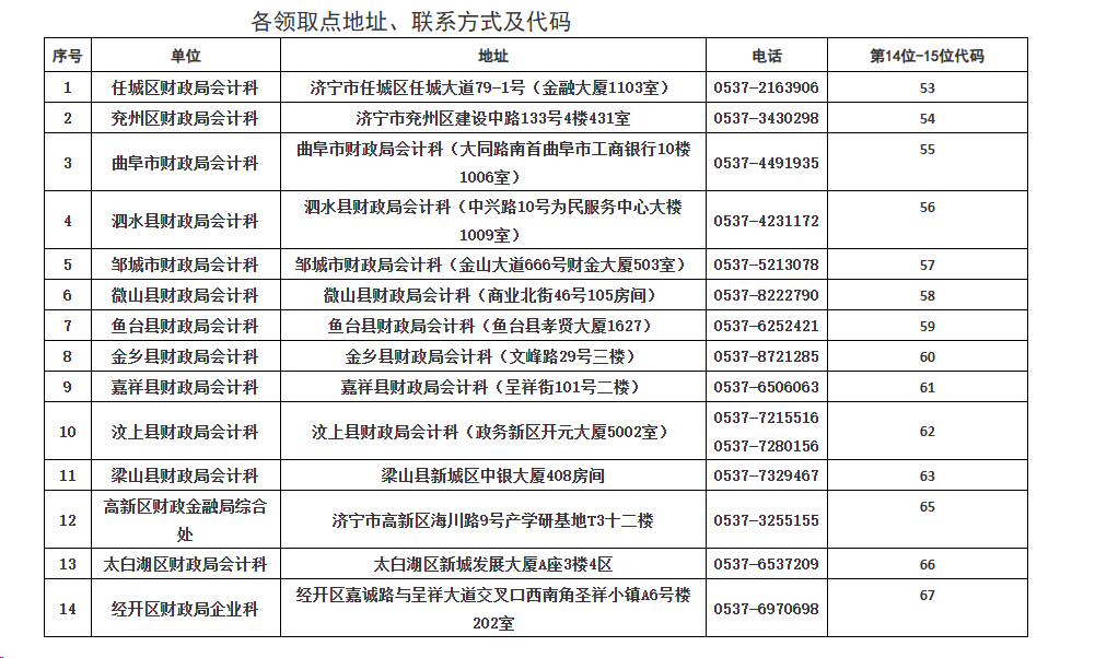 山东济宁2024年中级会计证书领取通知