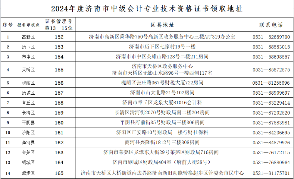 山东济南2024年审计师证书领取的公告