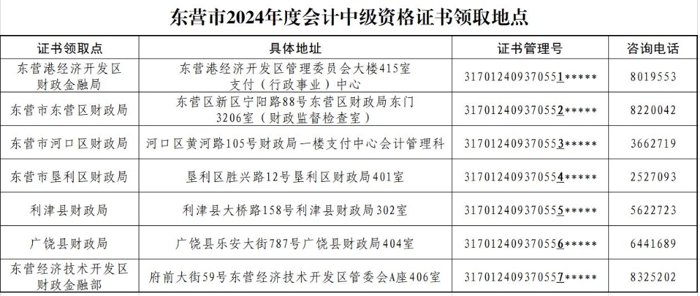 山东东营2024年中级会计证书领取通知