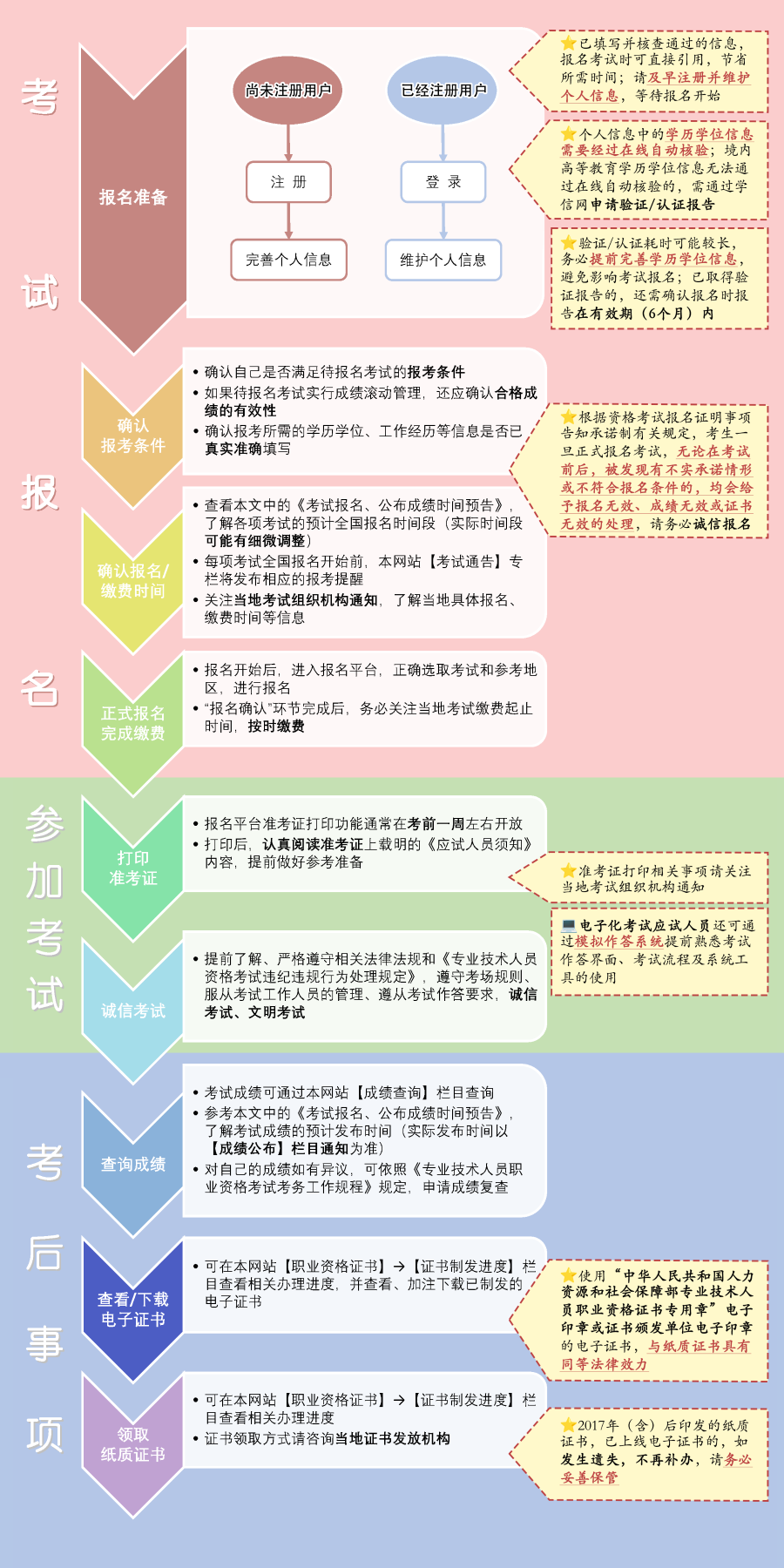 【官方通知】2025年度专业技术人员职业资格考试重要事项提示