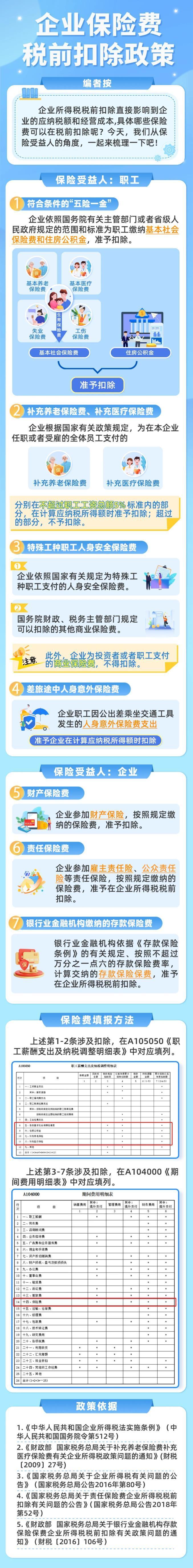 汇总！哪些保险费可以在企业所得税税前扣除？