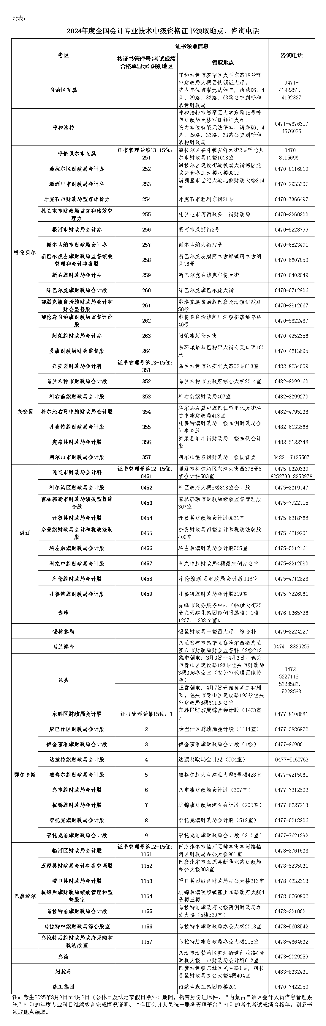 内蒙古包头2024年中级会计证书领取的通知