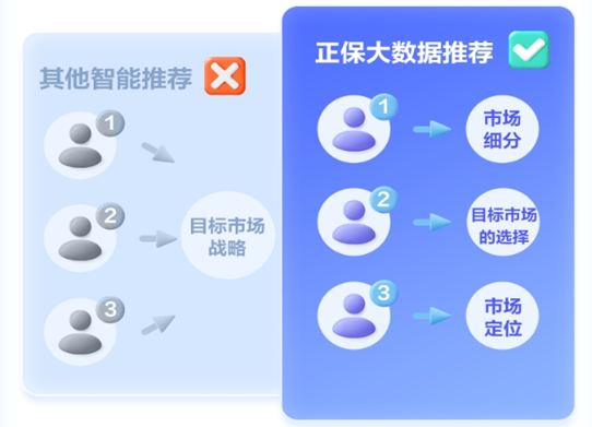 中级经济师AI题刷刷