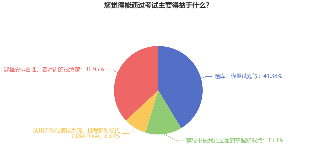 备考2025初级会计职称考试 什么更重要？各科怎么学？