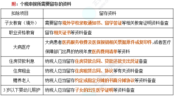 个税申报所需要留存的资料