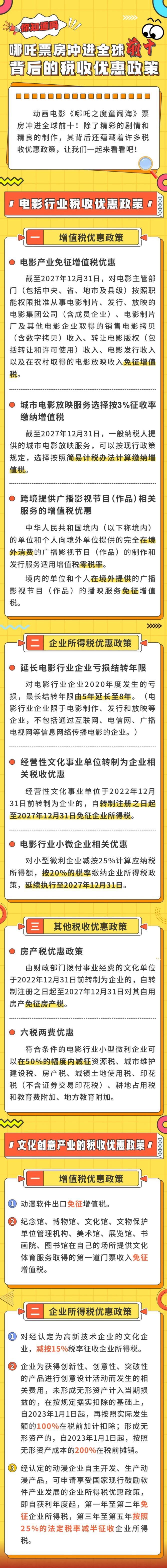 哪吒票房冲进全球前十 背后的税收优惠政策你知道吗？