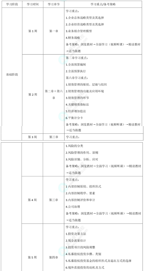 速看！2025年高级会计考试学习计划！