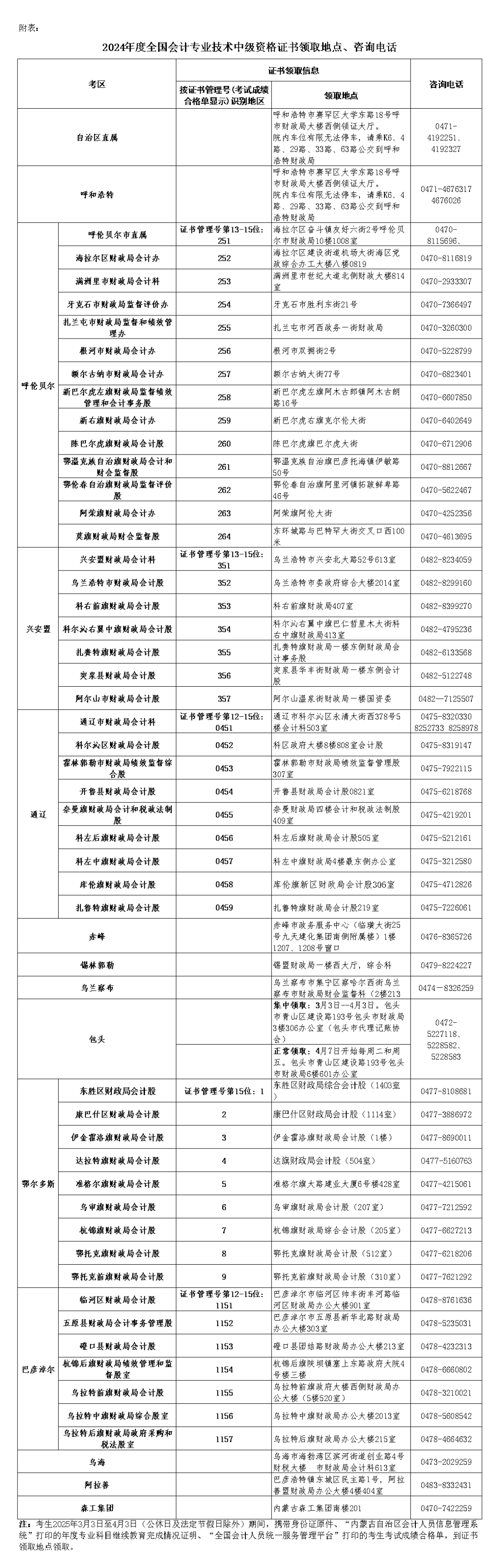 内蒙古兴安盟2024年中级会计证书领取通知