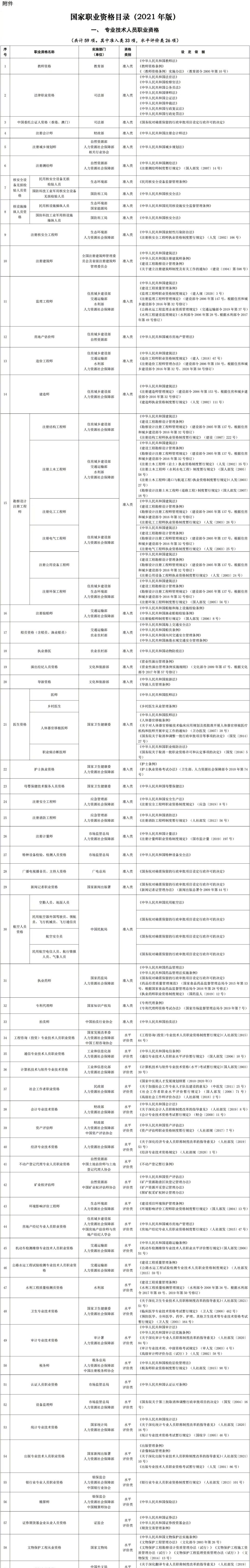 国家职业资格目录