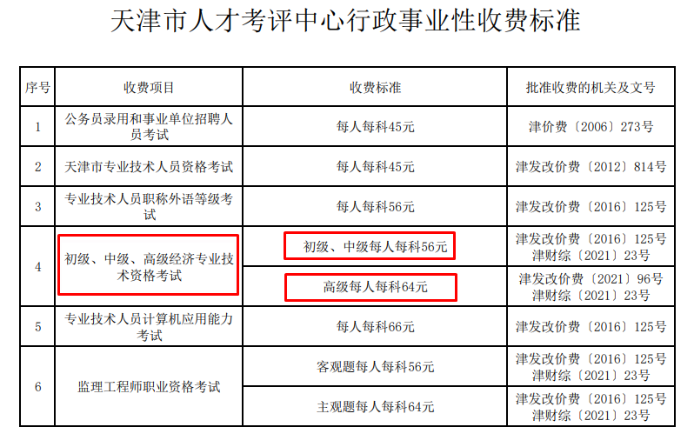 天津市人才考评中心收费标准公示